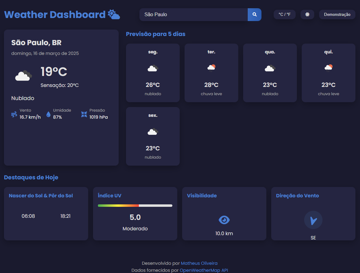 Weather Dashboard